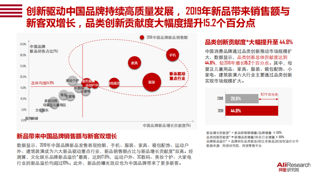 2020中国消费品牌报告发布 国货崛起正当时 国际文仪网