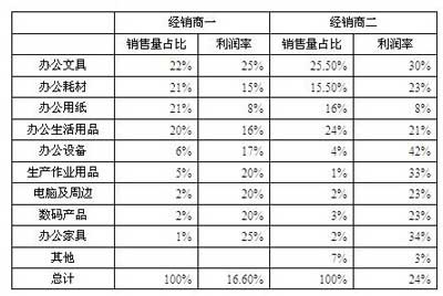 合约销售论——产生的市场和需求依据1