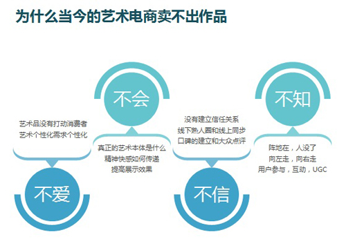 为什么当今的艺术电商屡战屡败?