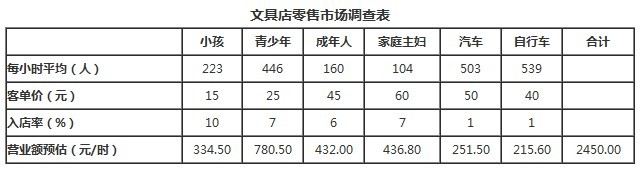 表3-2
