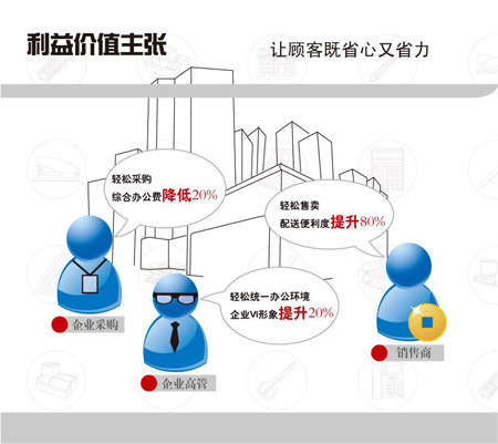 齐心办公，让工作更轻松！——整体办公解决方案