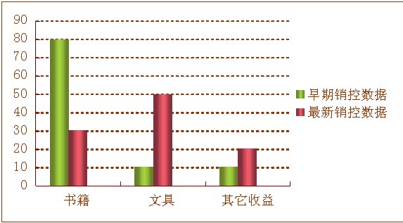 广州唐宁书店
