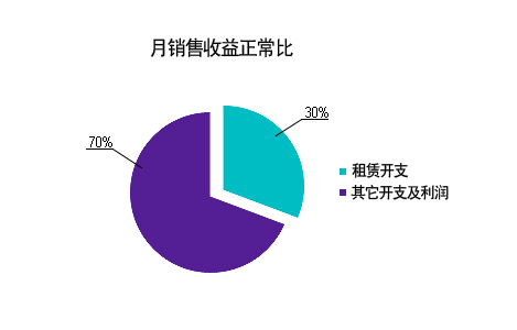 文具与网络碰撞 似沟壑实质机遇