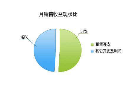 文具与网络碰撞 似沟壑实质机遇