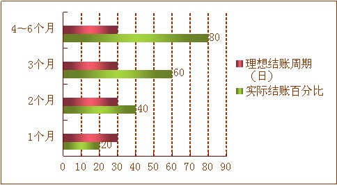 文具与网络碰撞 似沟壑实质机遇