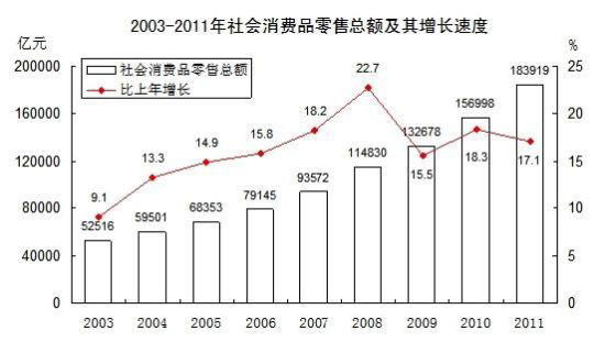统计局:文化办公用品类和儿童玩具类等商品销售增长均保持在10%以上